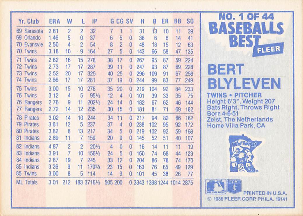 1986 Fleer Baseball's Best Sluggers vs. Pitchers Baseball Bert Blyleven #1