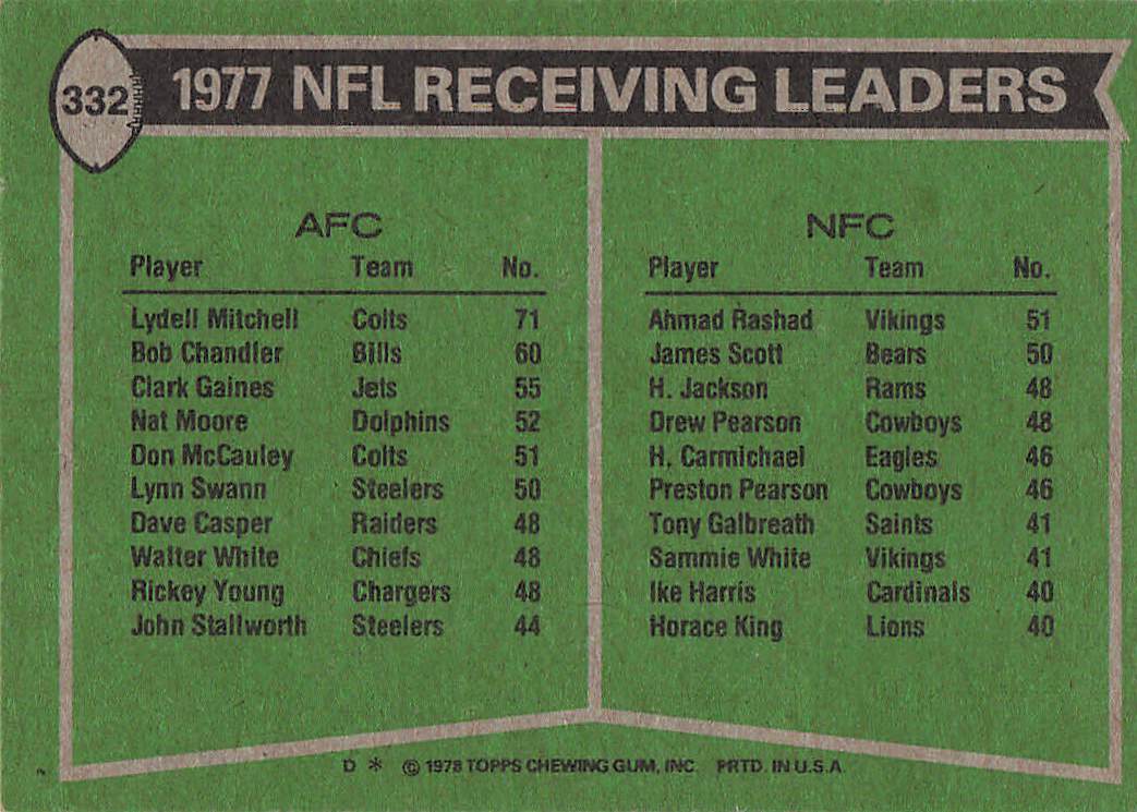 1978 Topps1977 Receiving Leaders Mitchell / Rashad #332
