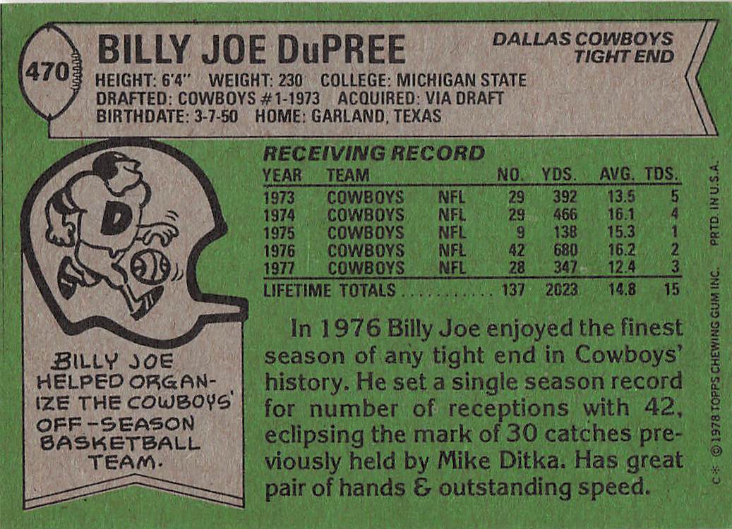 1978 Topps Football Billy Joe DuPree #470