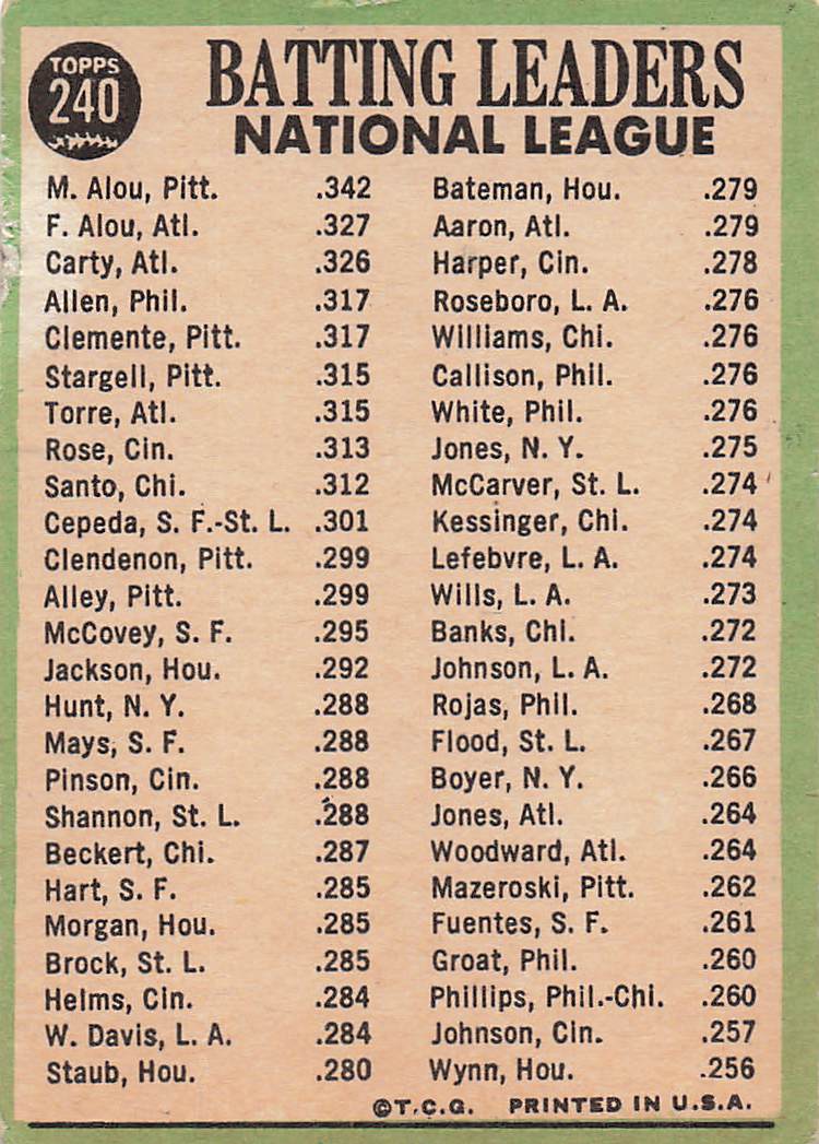 1967 Topps Baseball 1966 Batting Leaders Matty Alou Felipe Alou Rico Carty #240