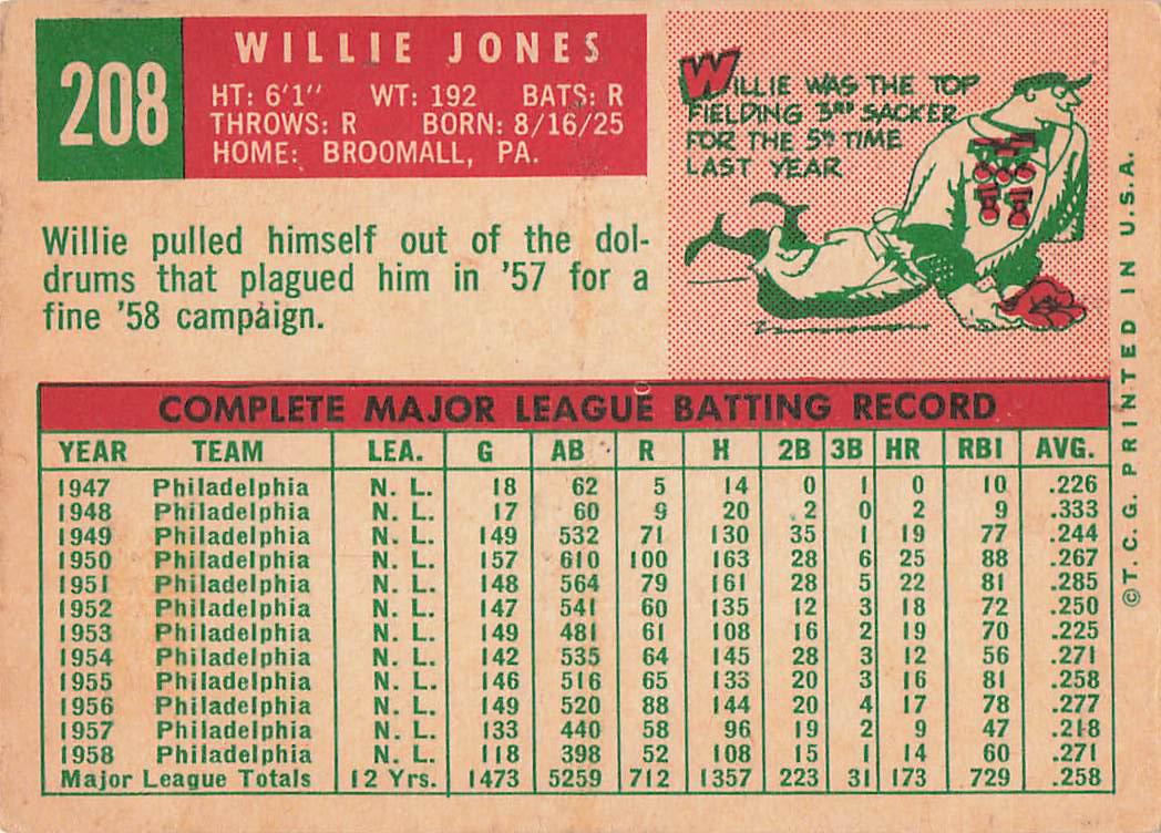 1959 Topps Baseball Willie Jones #208a