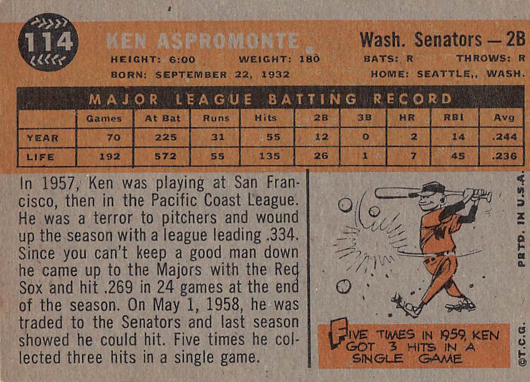 1960 Topps Baseball Ken Aspromonte #114