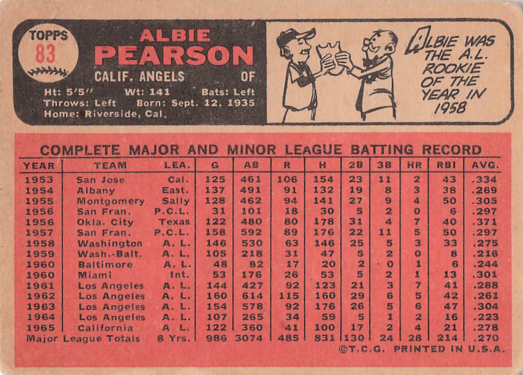 1966 Topps Baseball Albie Pearson #83