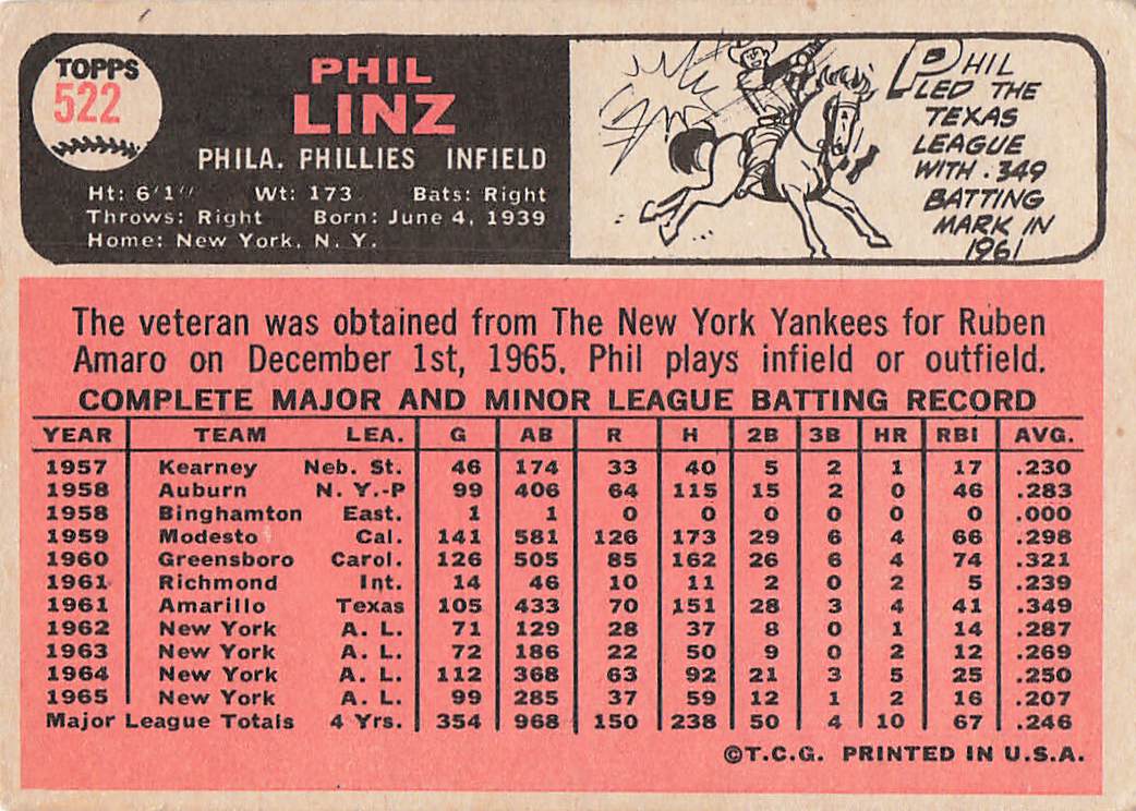 1966 Topps Baseball Phil Linz #522