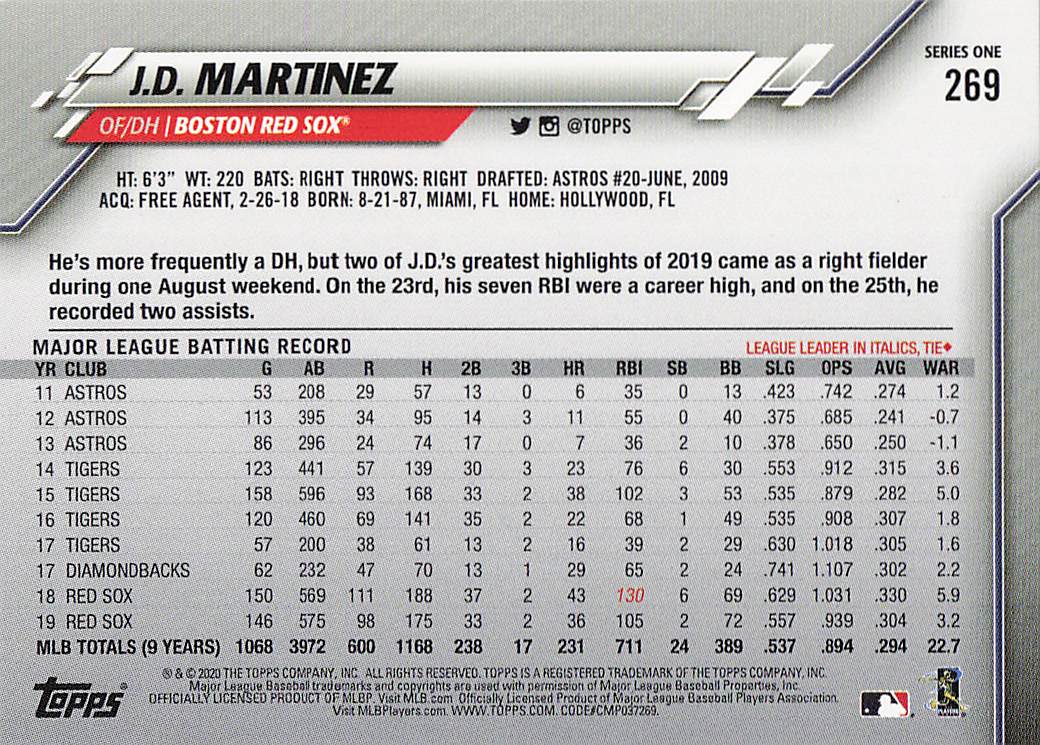 2020 Topps Baseball Gold Star J.D. Martinez #269