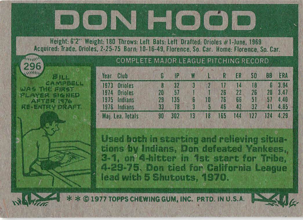 1977 Topps Baseball Don Hood #296
