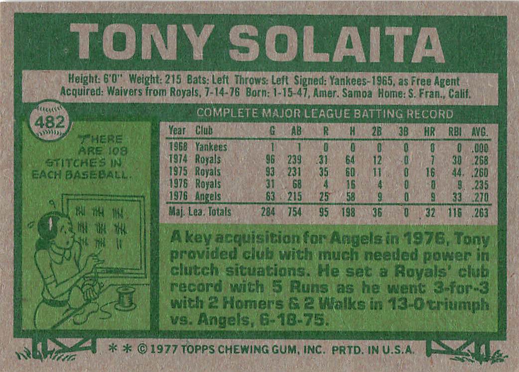 1977 Topps Baseball Tony Solaita #482