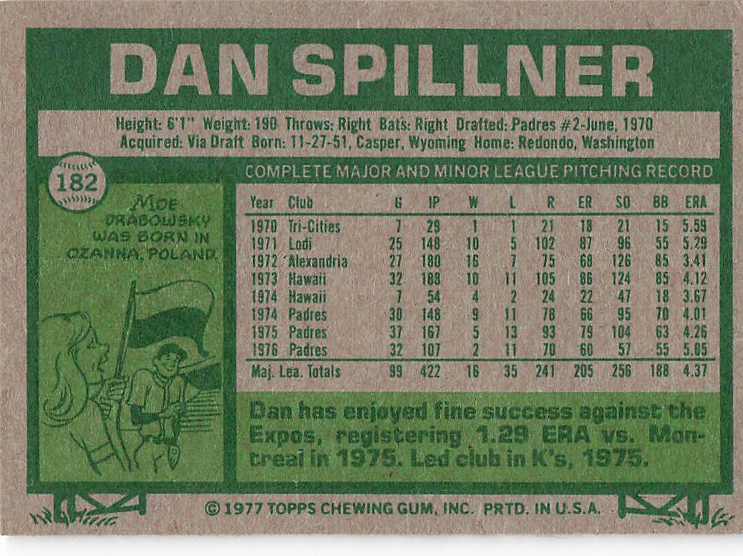 1977 Topps Baseball Dan Spillner #182