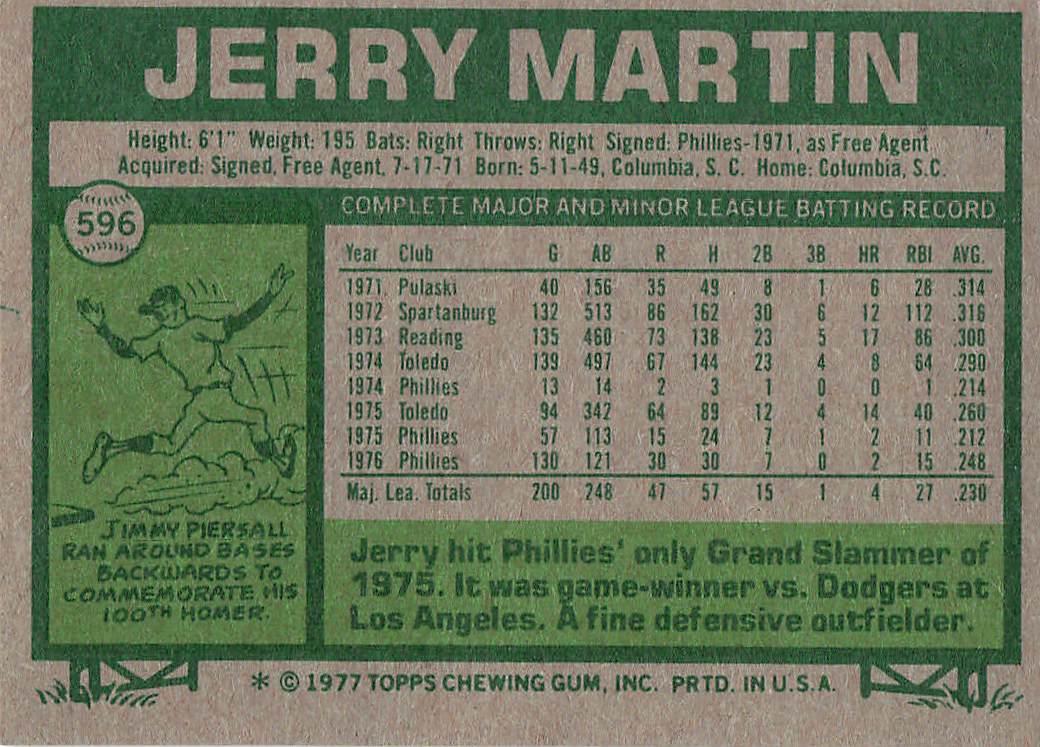1977 Topps Baseball Jerry Martin #596 Rookie