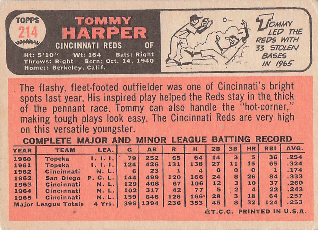 1966 Topps Baseball Tommy Harper #214