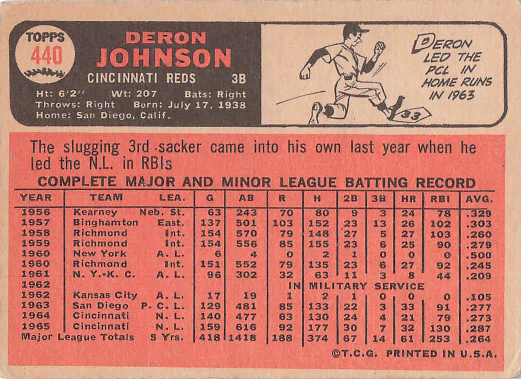 1966 Topps Baseball Deron Johnson #440