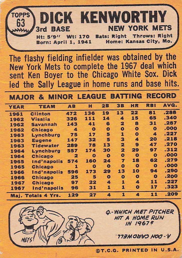 1968 Topps Baseball Dick Kenworthy #63 Rookie