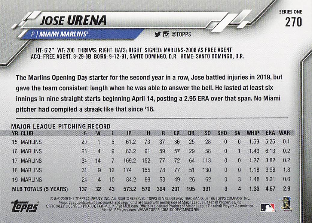 2020 Topps Baseball Jose Urena #270