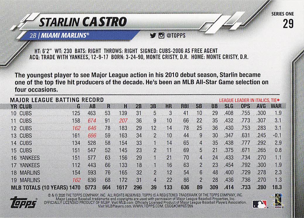 2020 Topps Baseball Starlin Castro #29