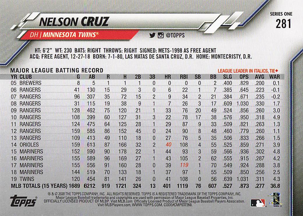 2020 Topps Baseball Nelson Cruz #281