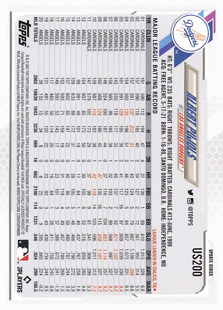 2021 Topps Update Baseball Albert Pujols #US200
