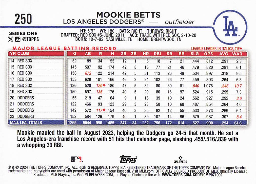 2024 Topps Baseball Mookie Betts #250