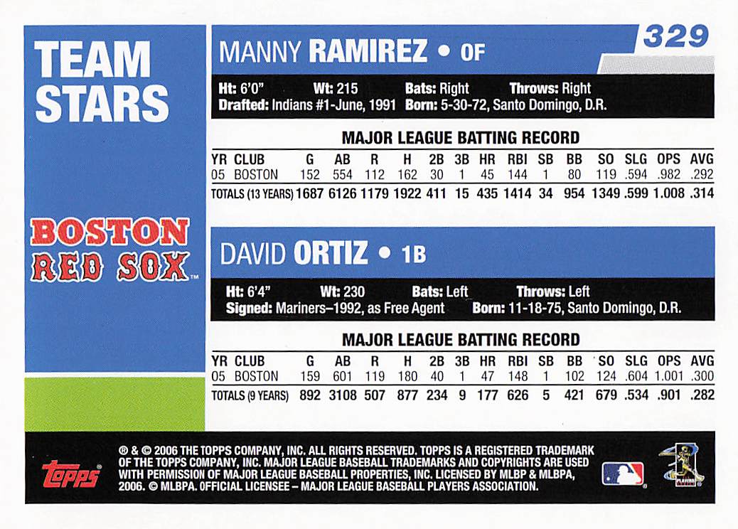 2006 Topps Baseball Manny Ramirez / David Ortiz TS #329