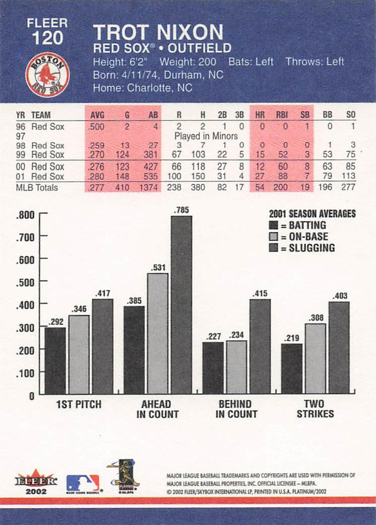 2002 Fleer Platinum Baseball Trot Nixon #120