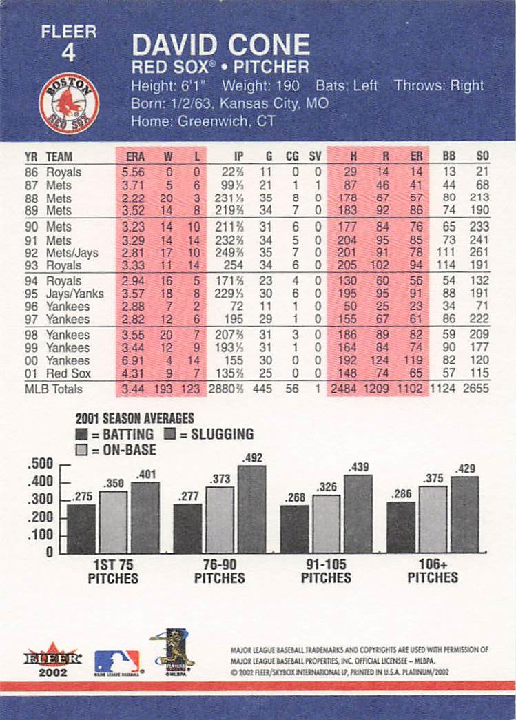 2002 Fleer Platinum Baseball David Cone #4