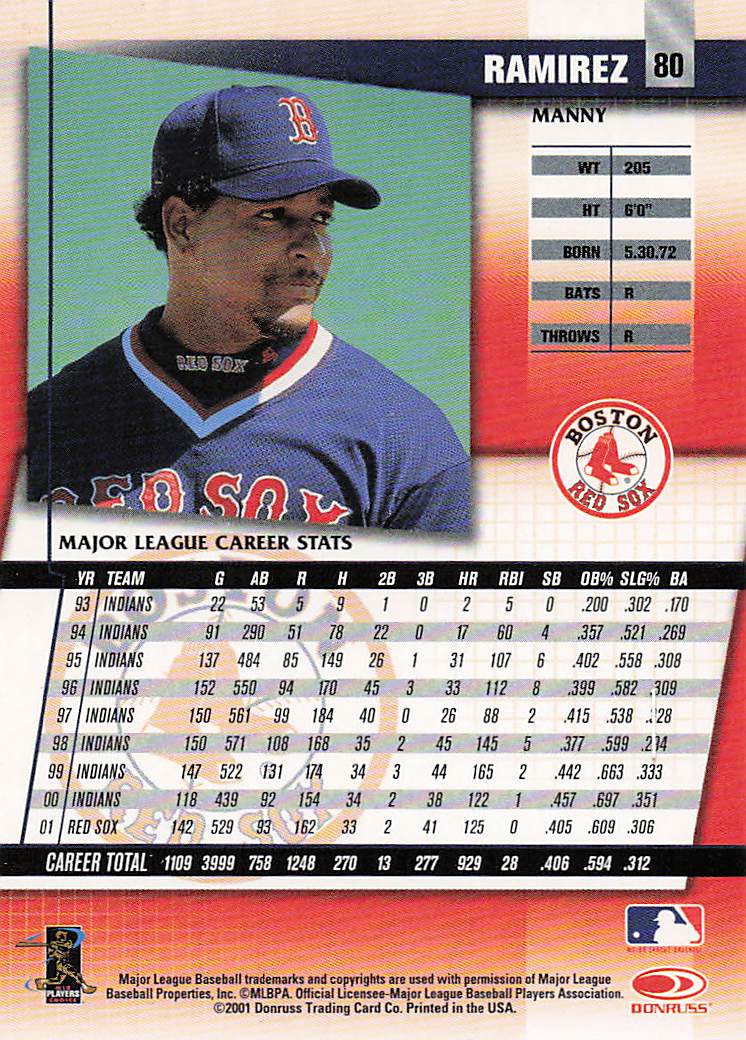 2002 Donruss Fan Club Baseball Manny Ramirez #80