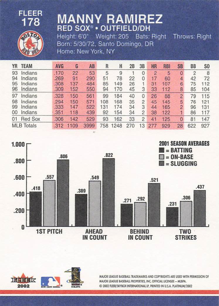 2002 Fleer Platinum Baseball Manny Ramirez #178