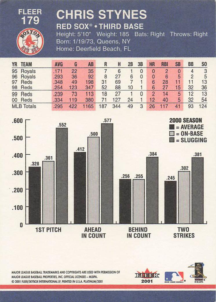 2001 Fleer Platinum Baseball Chris Stynes #179