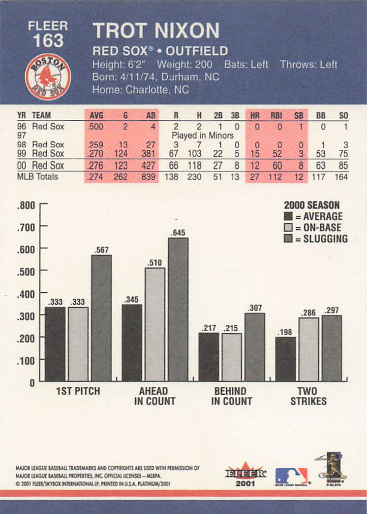 2001 Fleer Platinum Baseball Trot Nixon #163