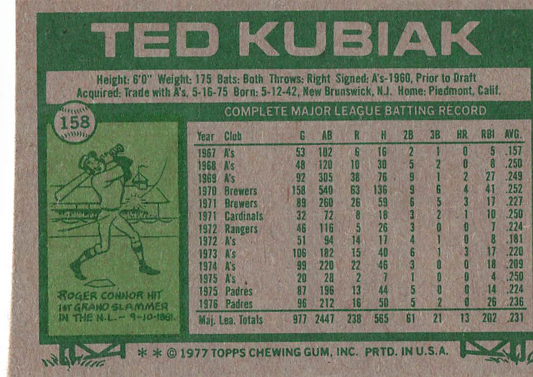 1977 Topps Baseball Ted Kubiak #158