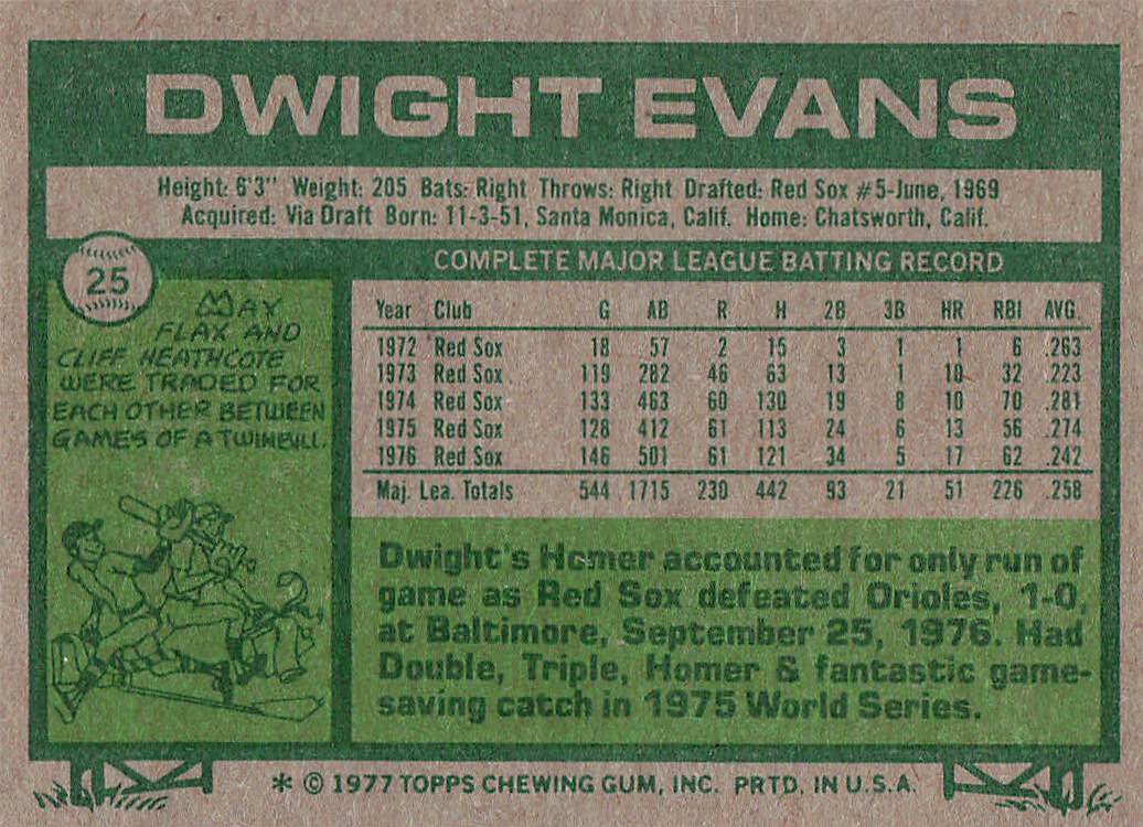 1977 Topps Baseball Dwight Evans #25