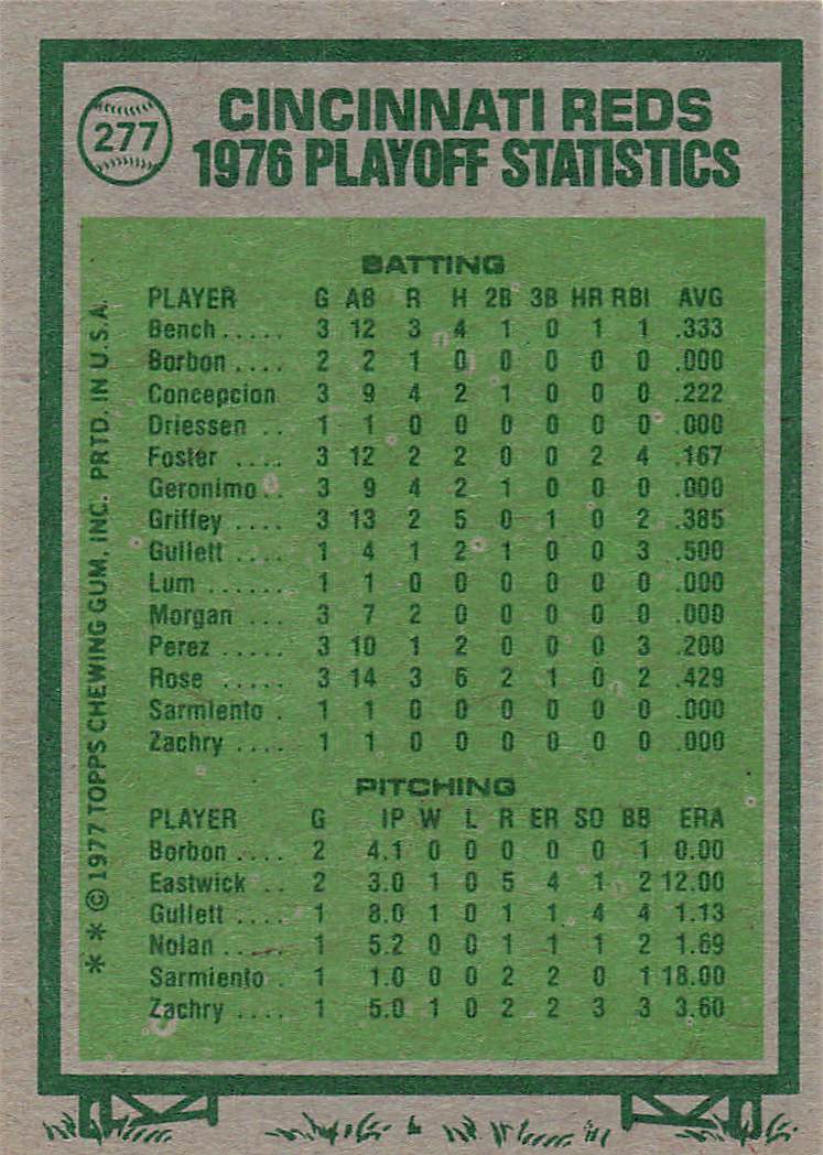 1977 Topps Baseball 1976 N.L. Championship #277