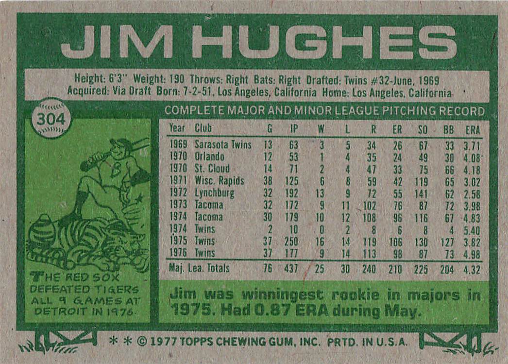 1977 Topps Baseball Jim Hughes #304