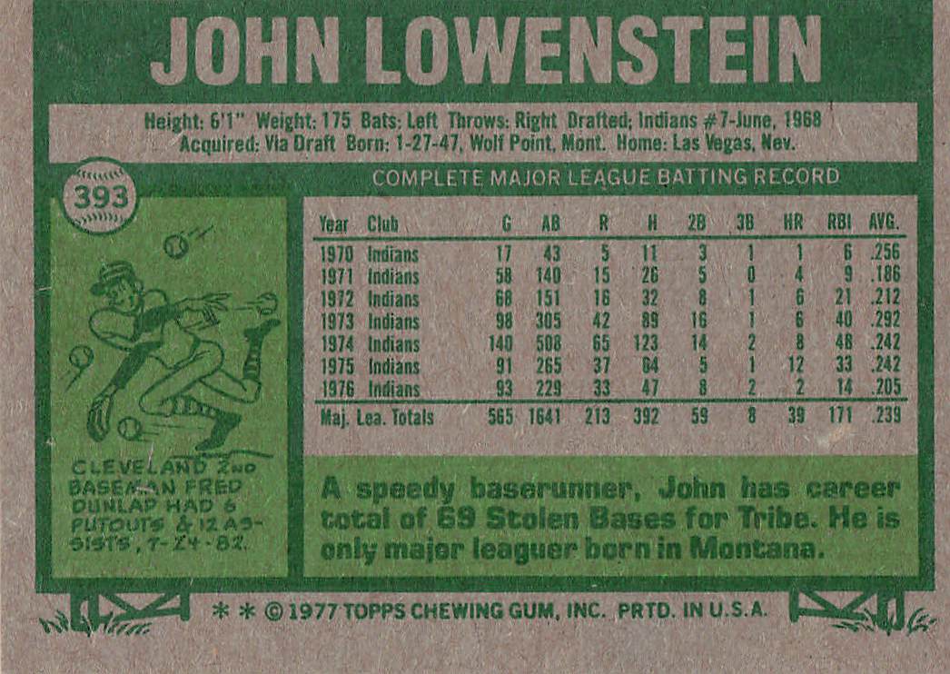 1977 Topps Baseball John Lowenstein #393