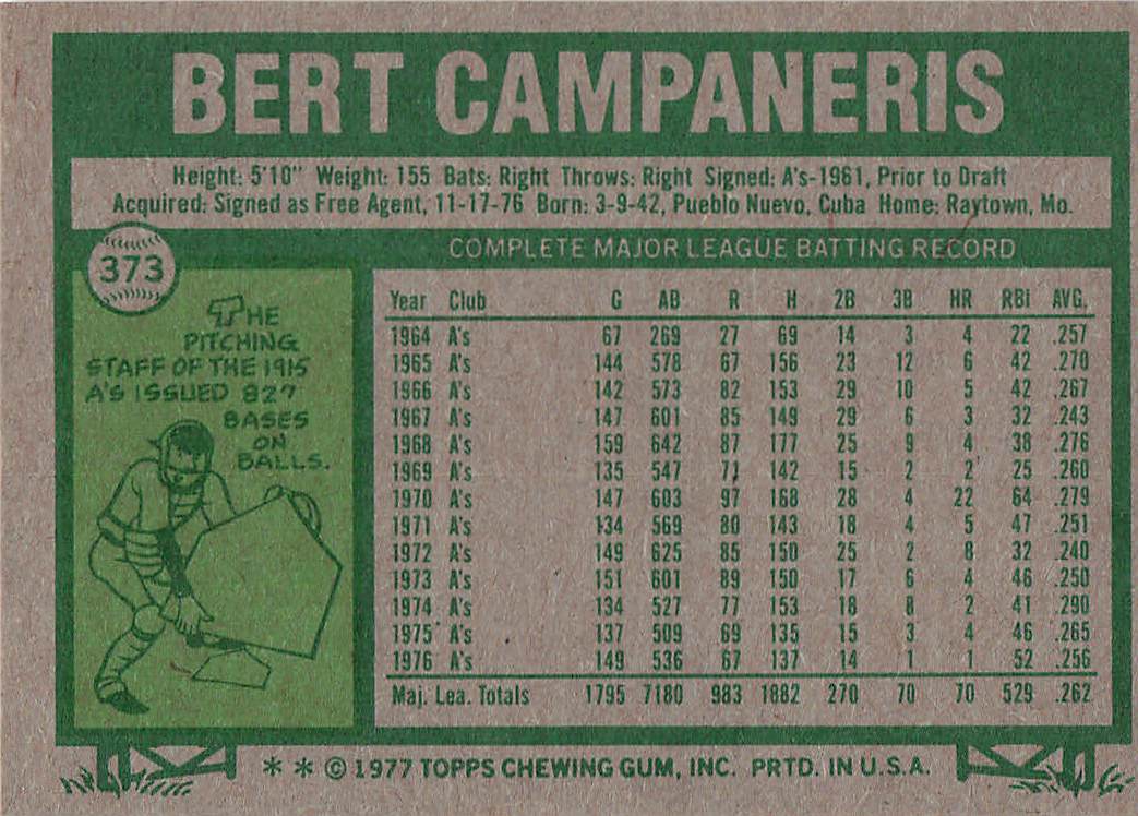 1977 Topps Baseball Bert Campaneris #373