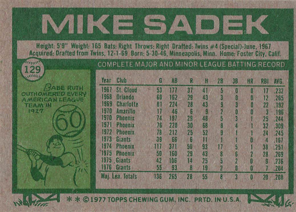 1977 Topps Baseball Mike Sadek #129