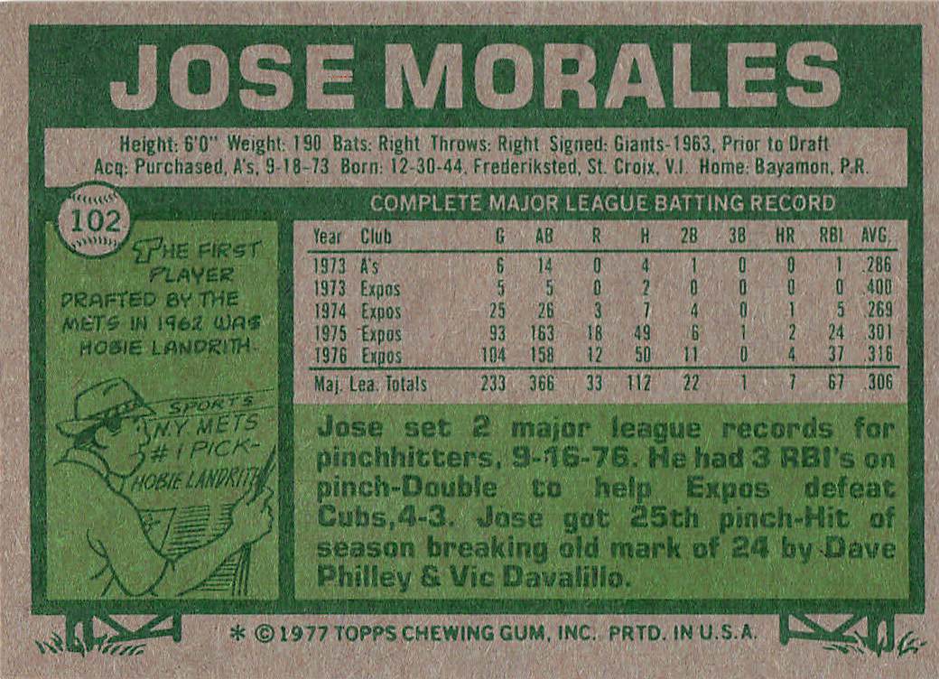 1977 Topps Baseball Jose Morales #102