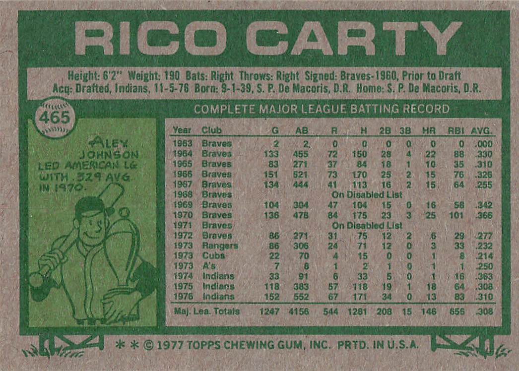 1977 Topps Baseball Rico Carty #465
