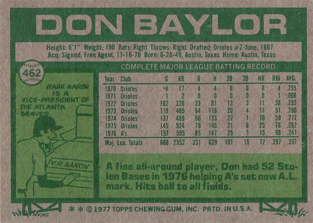 1977 Topps Baseball Don Baylor #462