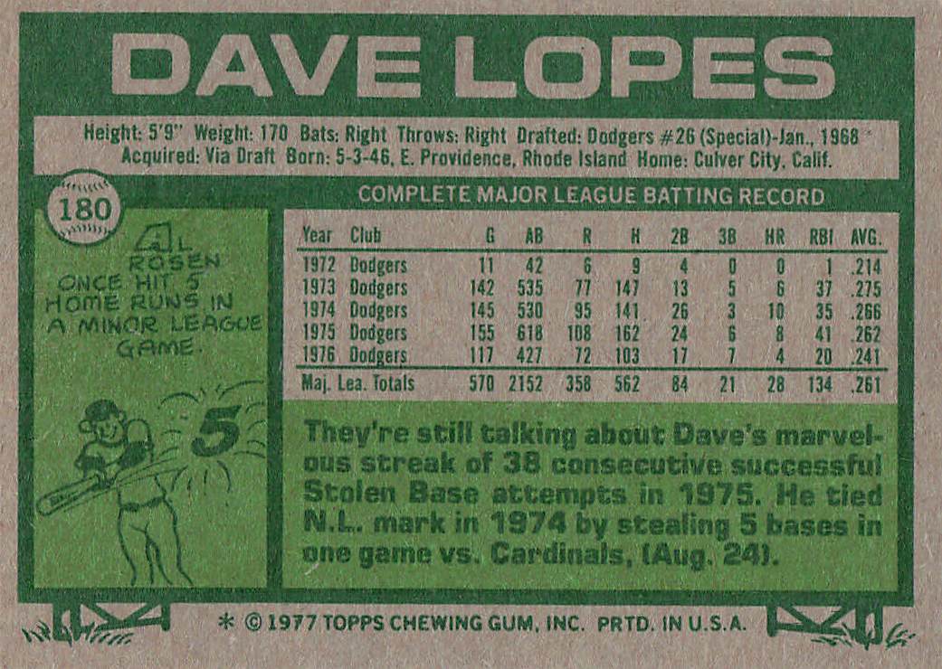 1977 O-Pee-Chee Baseball Dave Lopes #96