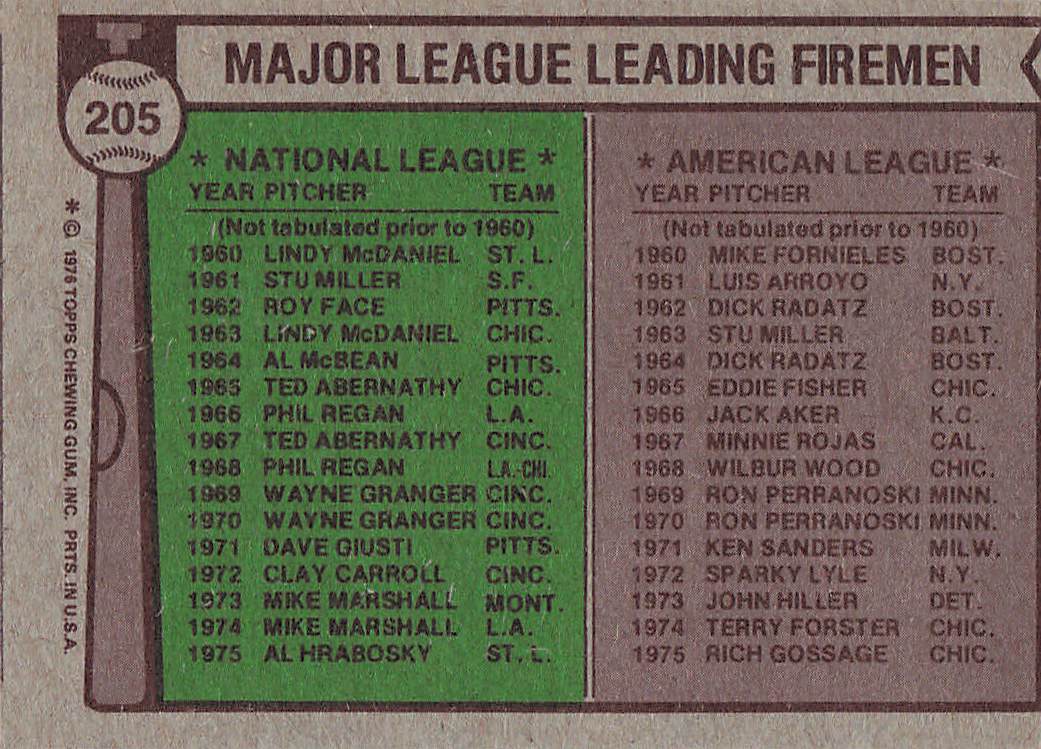 1976 Topps Baseball League Leading Fireman Al Hrabosky / Rich Gossage #205