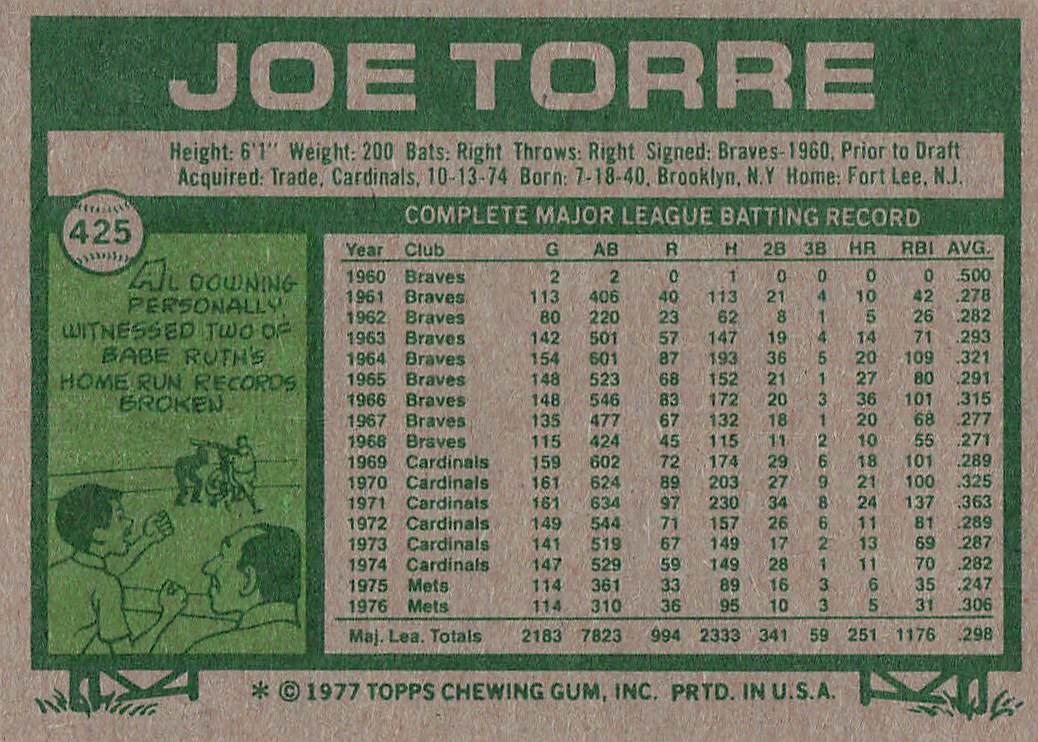 1977 Topps Baseball Joe Torre #425