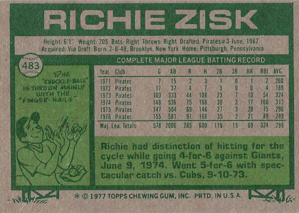 1977 Topps Baseball Richie Zisk #483