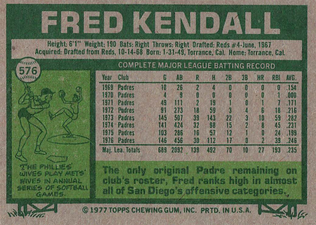 1977 Topps Baseball Fred Kendall #576