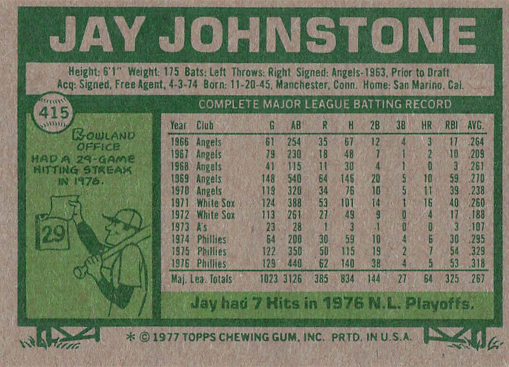 1977 Topps Baseball Jay Johnstone #415