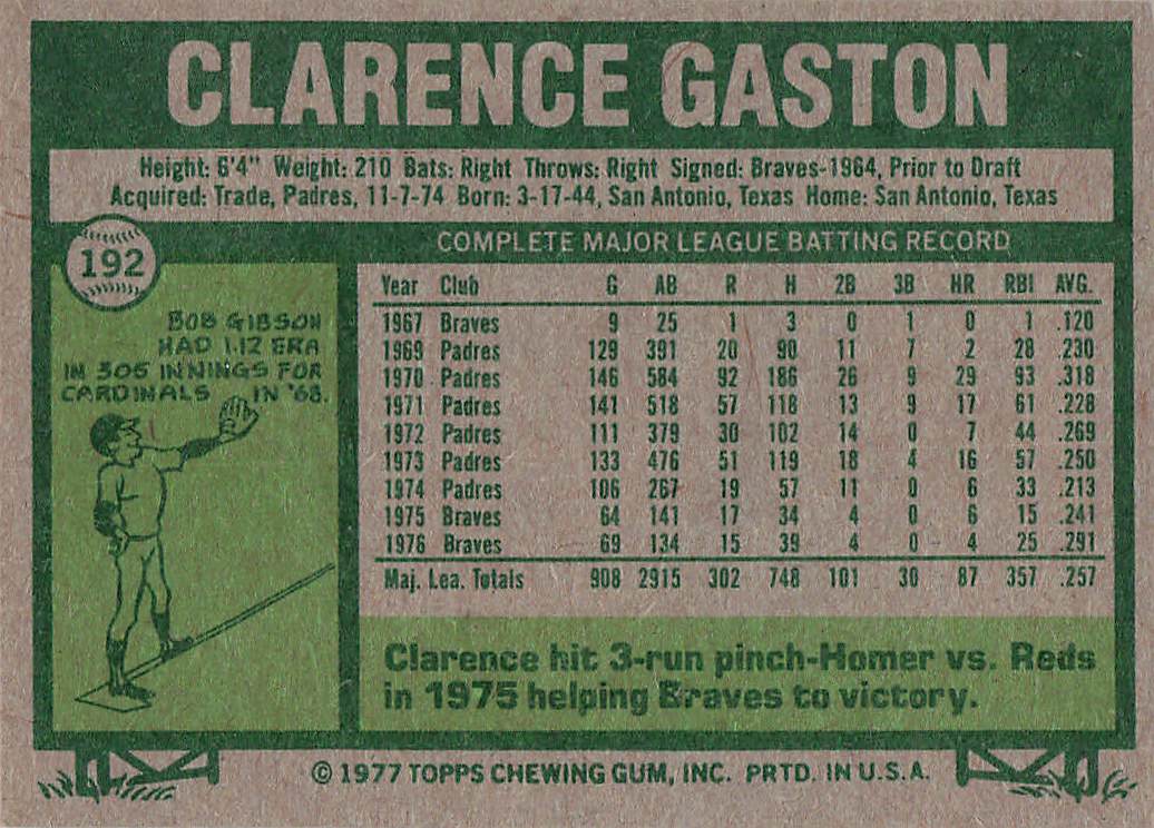 1977 Topps Baseball Clarence Gaston #192