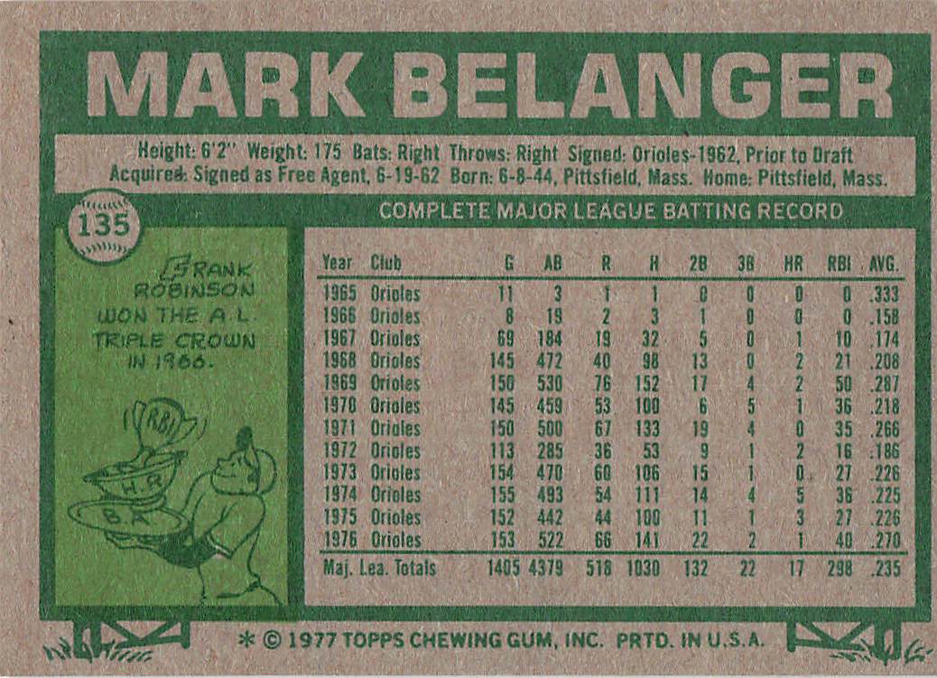 1977 Topps Baseball Mark Belanger #135