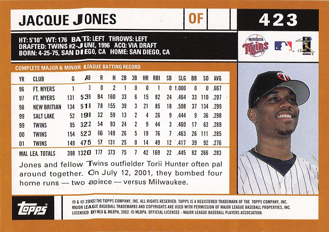 2002 Topps Baseball Jacque Jones #423