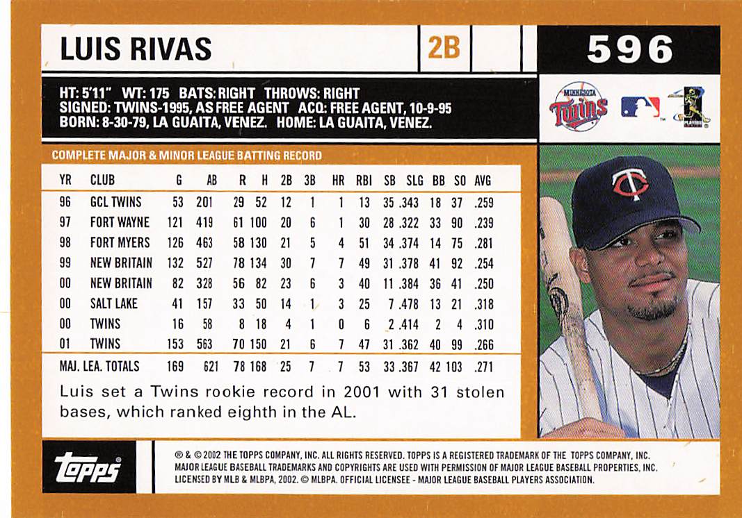 2002 Topps Baseball Luis Rivas #596
