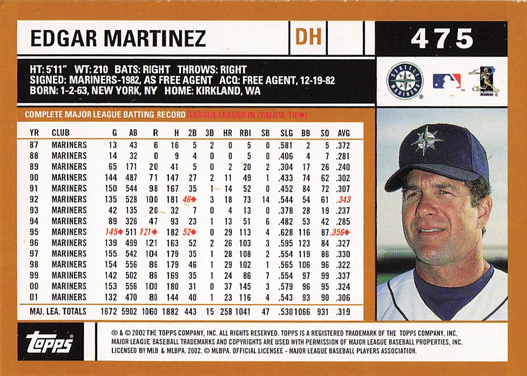 2002 Topps Baseball Edgar Martinez #475