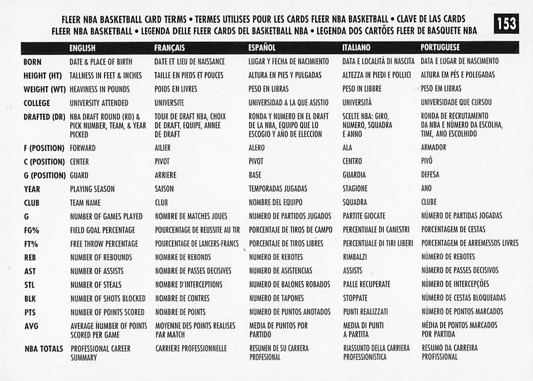 1996-97 Fleer European Basketball Charlotte Hornets #153